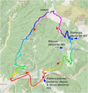 ristori percorso medio